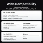 Ugreen Nexode 20W GaN Charger - Image 3