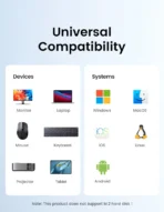 UGREEN USB C Hub 5 in 1 - Image 4